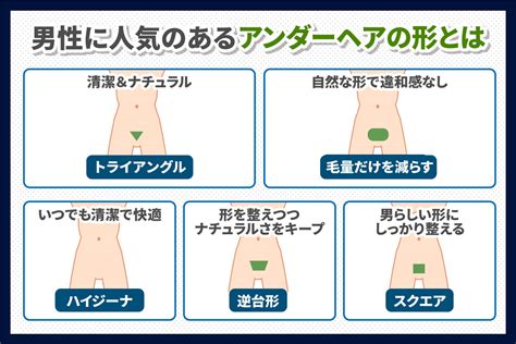 男性陰毛|男性のアンダーヘア（陰毛）のちょうど良い長さは？。